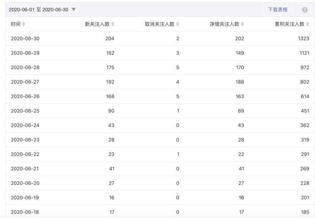 这些引流玩法和运营技巧，视频号运营者都要知道
