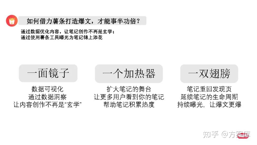 2022小红书节日营销指南（附下载）