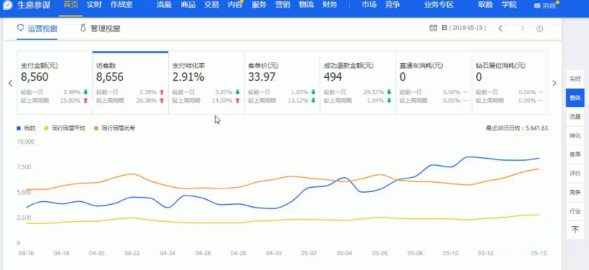 小卖家在没有运营的情况下如何解决店铺问题