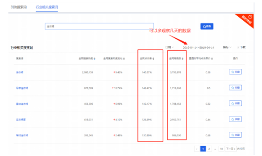 淘宝宝贝快滞销？做好这6点让快滞销宝贝重回爆款！