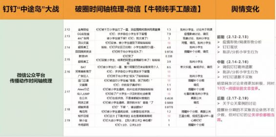 复盘钉钉骚操作：1个视频1000万播放量，入场B站3天打赢「翻身仗」！