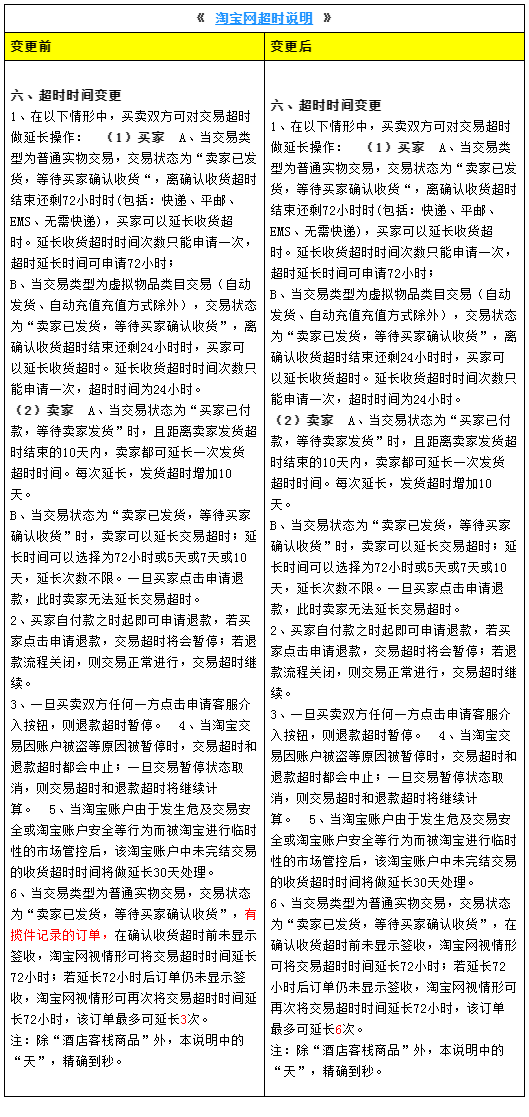 淘宝网超时说明变更公示通知
