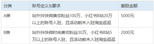 淘宝逛逛9月美妆种草官征集令激励活动开启，来看招募规则