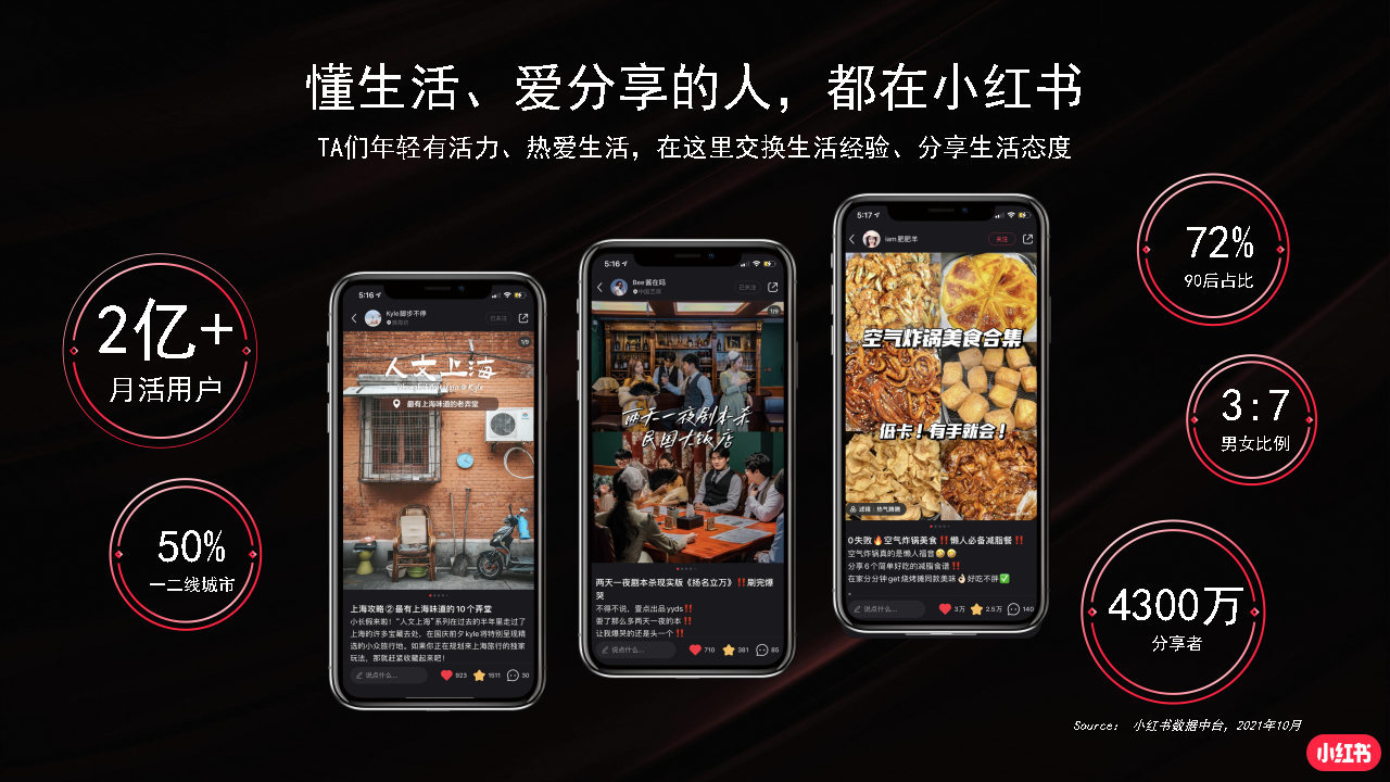 2022小红书商业化品牌营销手册