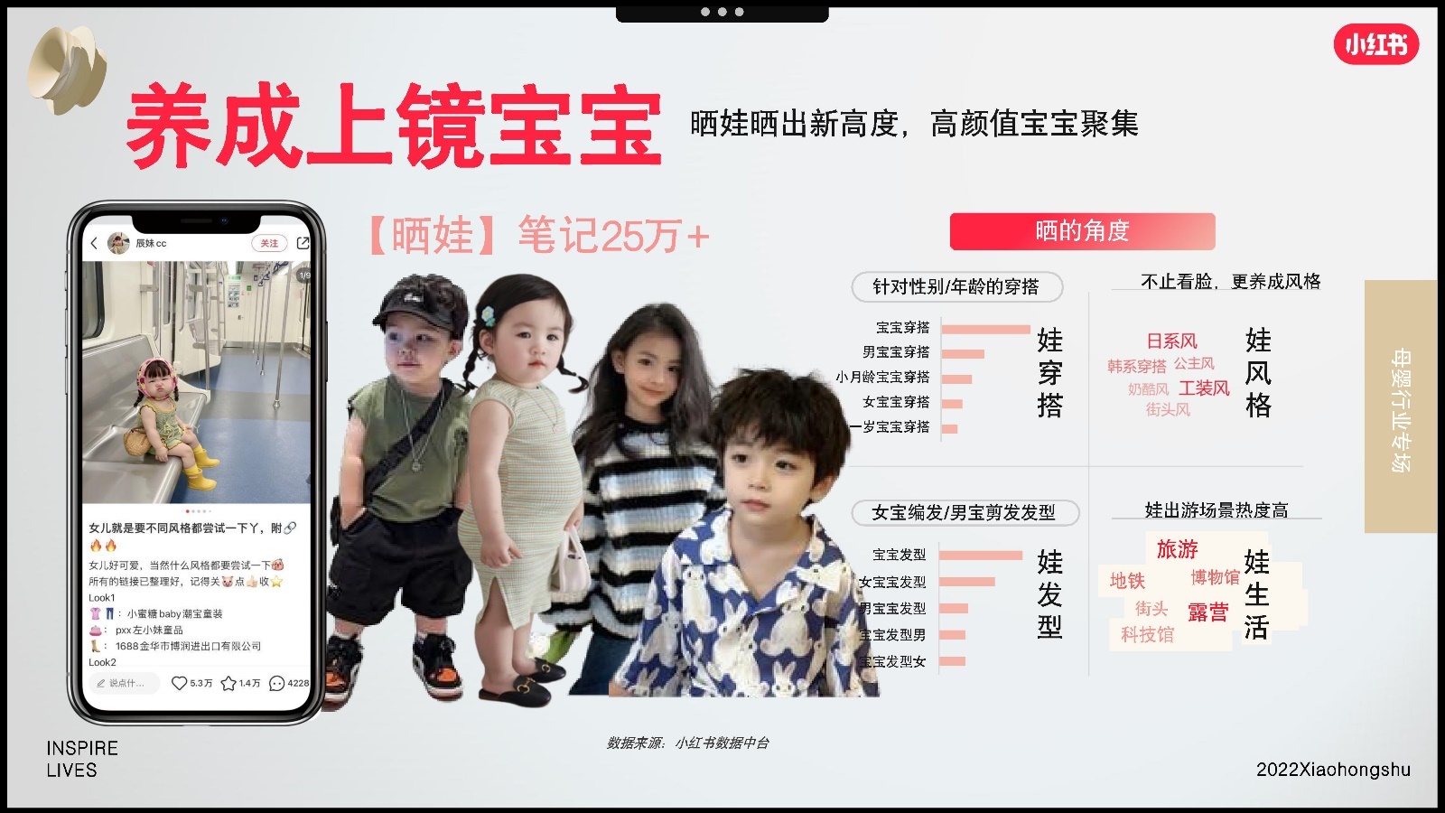 2022双11小红书母婴行业营销趋势洞察报告