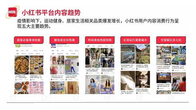2022小红书平台营销投放趋势（完整版88页，建议收藏）