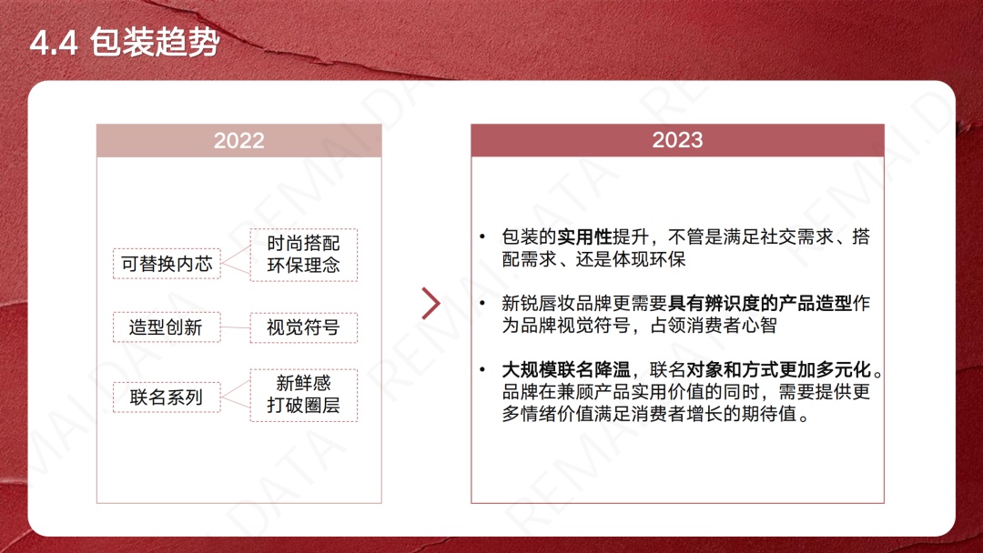 【小红书运营】营销报告 | 2023小红书口红新品趋势洞察, 扒 … …