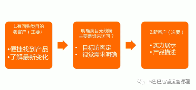 质想家店铺装修及主图要求