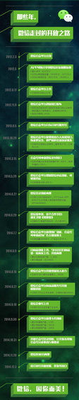 那些年，微信走过的开放之路