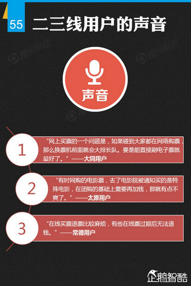 纯干货：七大领域 最牛的二三线城市互联网跨界调查！