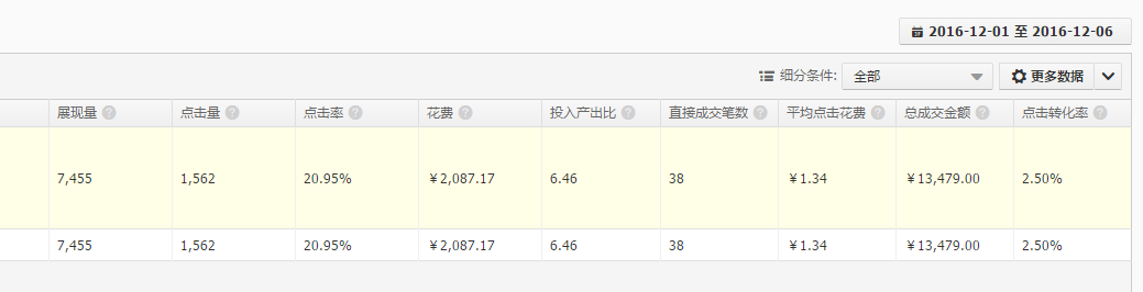 差异化直通车主图怎么制作?