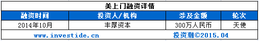 投资人看上的那些为“美丽事业”奋斗的O2O公司