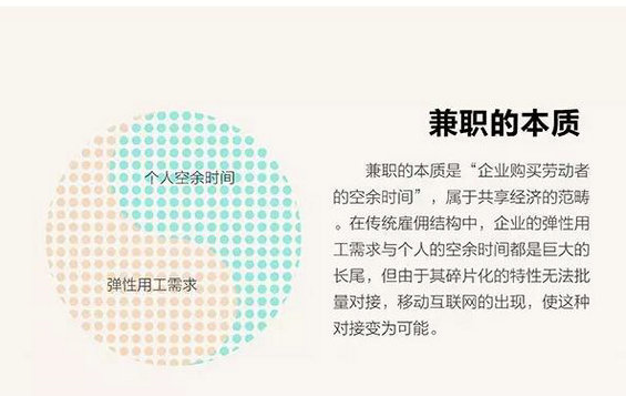 十二张图看懂兼职行业，市场潜力到底有多大？