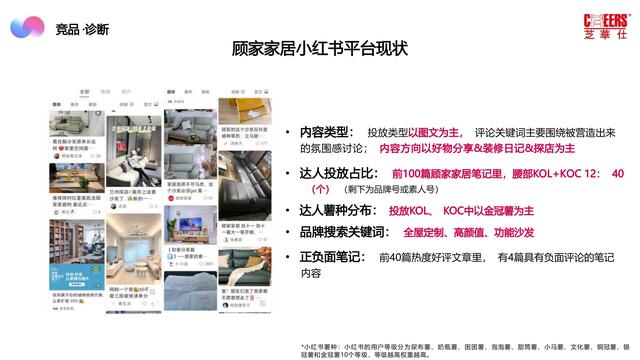 2022芝华仕小红书年度裂变营销方案，完整版64页，文末附下载