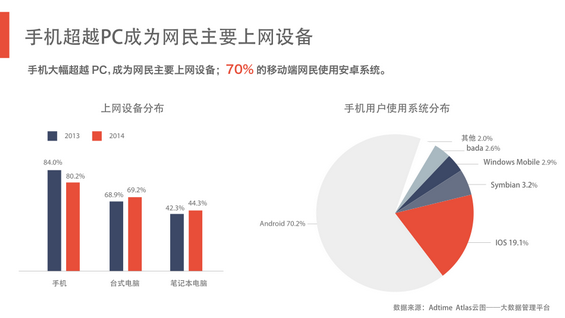 完整50页PPT：揭秘6.3亿网民的行为习惯与消费进化