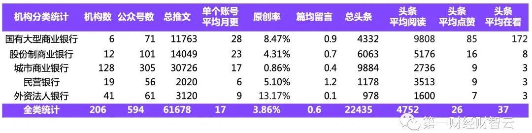 Yiwealth总经理田力：视频号将是金融机构微信运营的下一个 … …