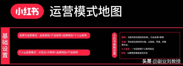 小红书运营知识地图，适合0基础初学者「干货分享」