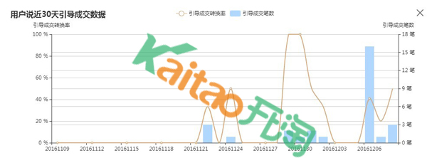 淘宝神笔用户说模块在哪里？用户说模块内容怎么添加？