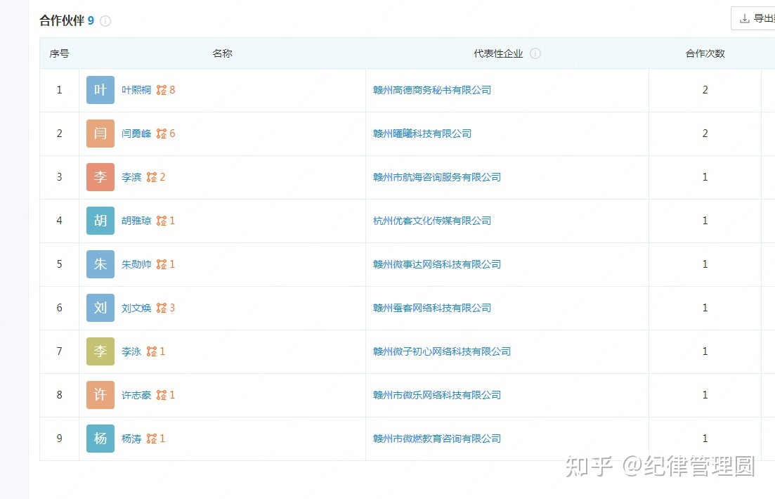 深扒：揭露Tiktok短视频运营陪跑机构-好学微客的盈利模式 …