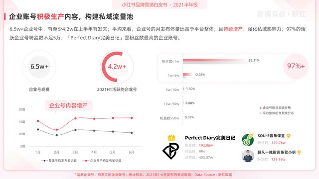 「报告」2022小红书营销洞察白皮书