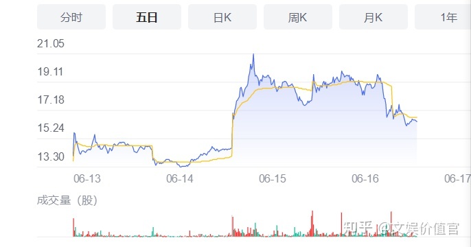 抖音、快手、视频号，谁是618最火“大卖场”？