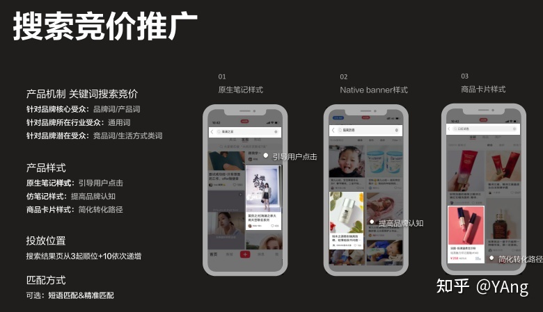 小红书怎么付费推广效果好？