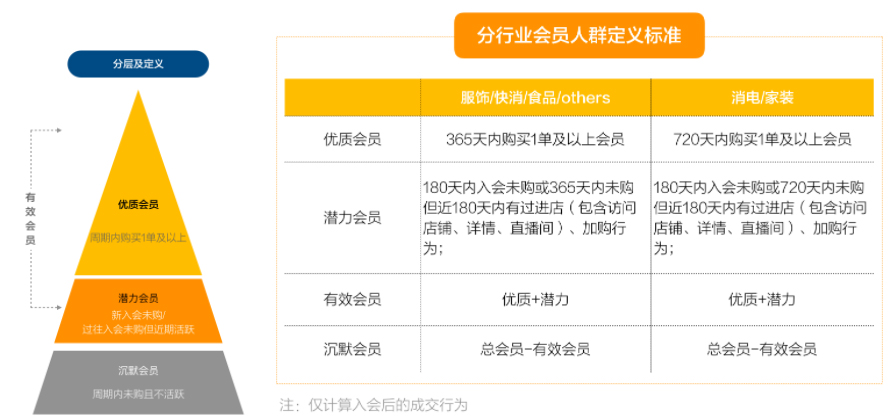 淘宝升级商家激励体系，助力高价值人群的沉淀和运营