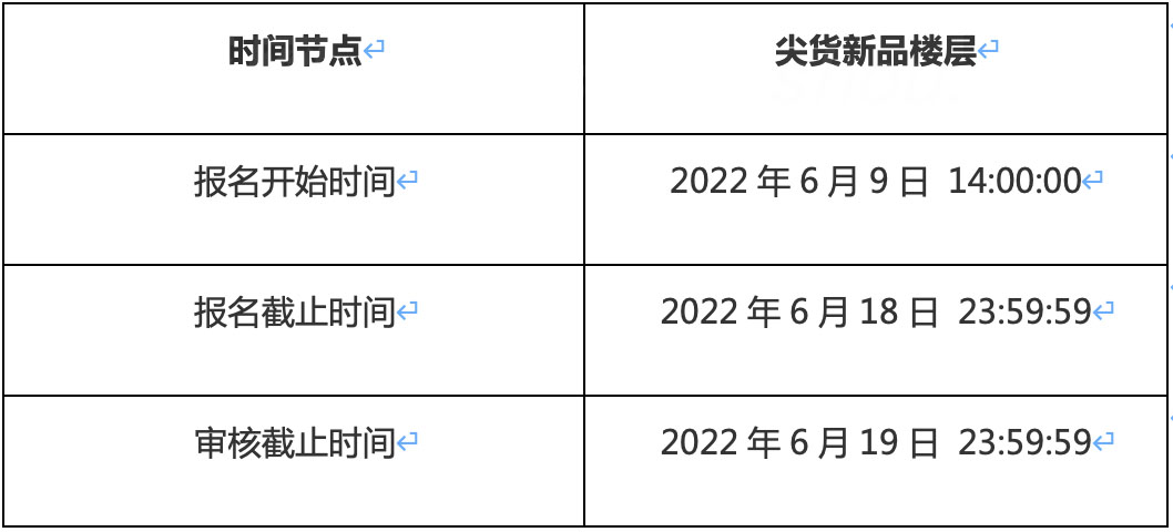 淘宝618狂欢季新品尖货楼层招商规则来袭！