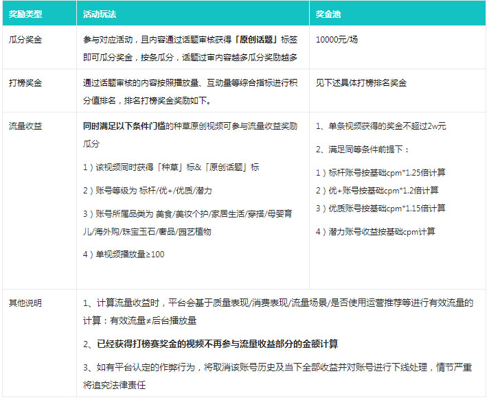 点淘APP短视频8月第三周“中秋”话题打榜赛