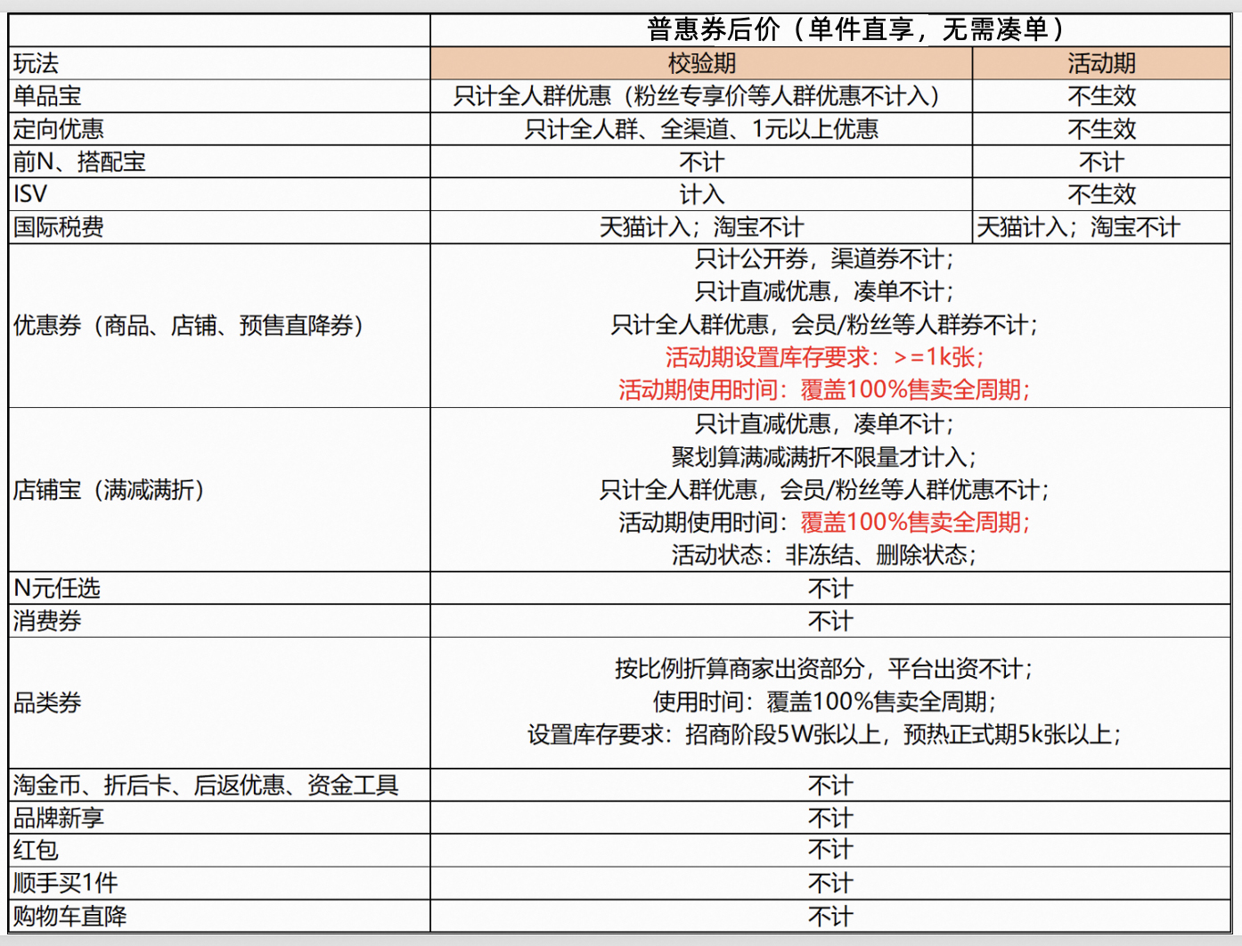 速看！2023天猫38焕新周活动相关FAQ
