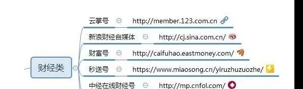 熬夜整理出来的100个自媒体平台(建议收藏) 熬夜整理出来的100个自媒体平台(建议收藏)