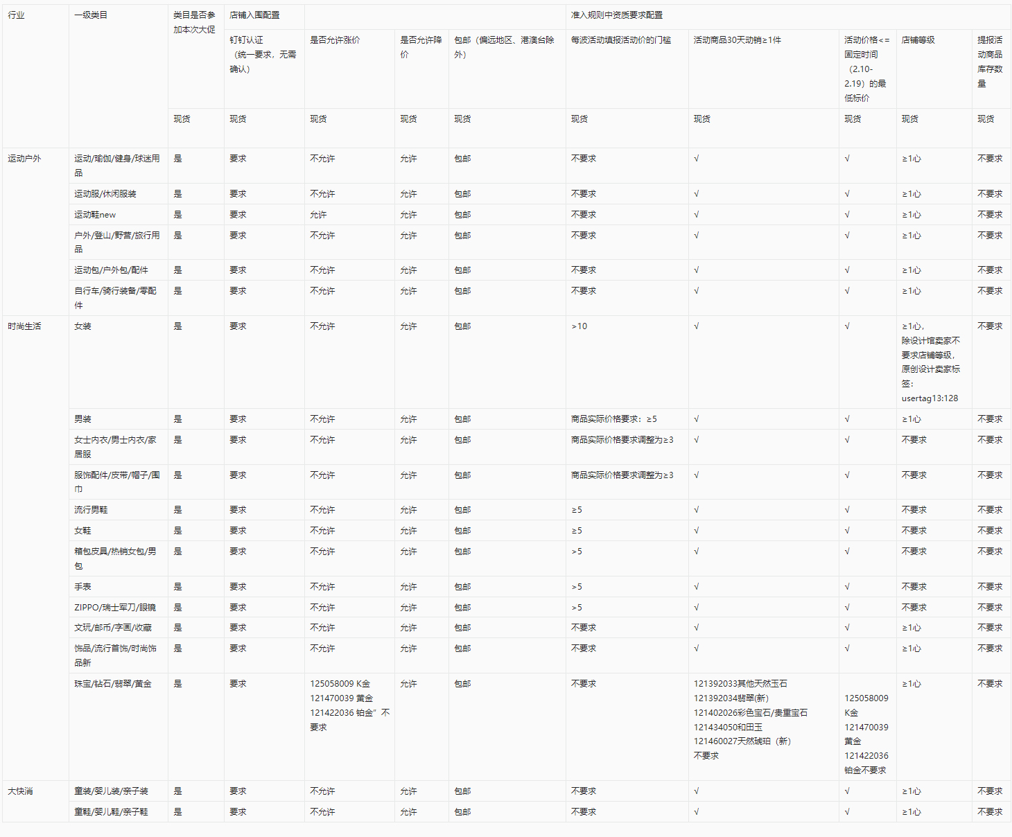 2023年淘宝2月早春上新招商规则来袭！