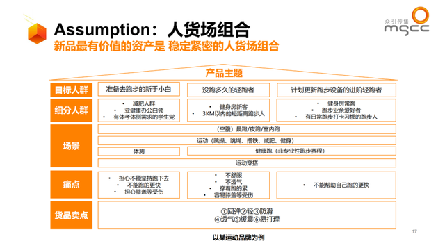 小红书种草ATOM方法论—品牌社交效果增长模型