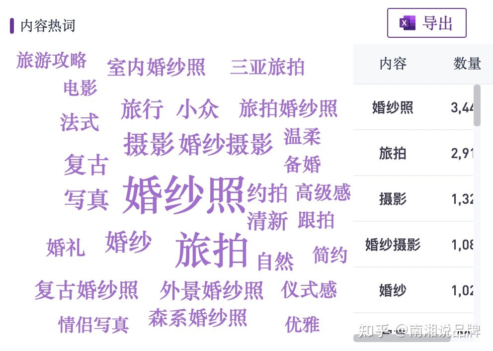 一份小红书IP打造全攻略【建议收藏】