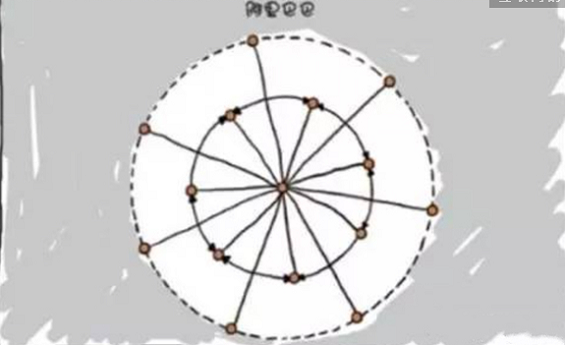 疯狂的架构，BAT加华为、联想、新浪公司组织结构图一览