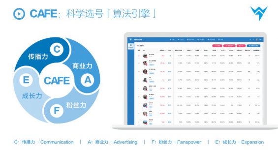 投完上百个抖音全案后，我总结了价值百万的抖音选号模型