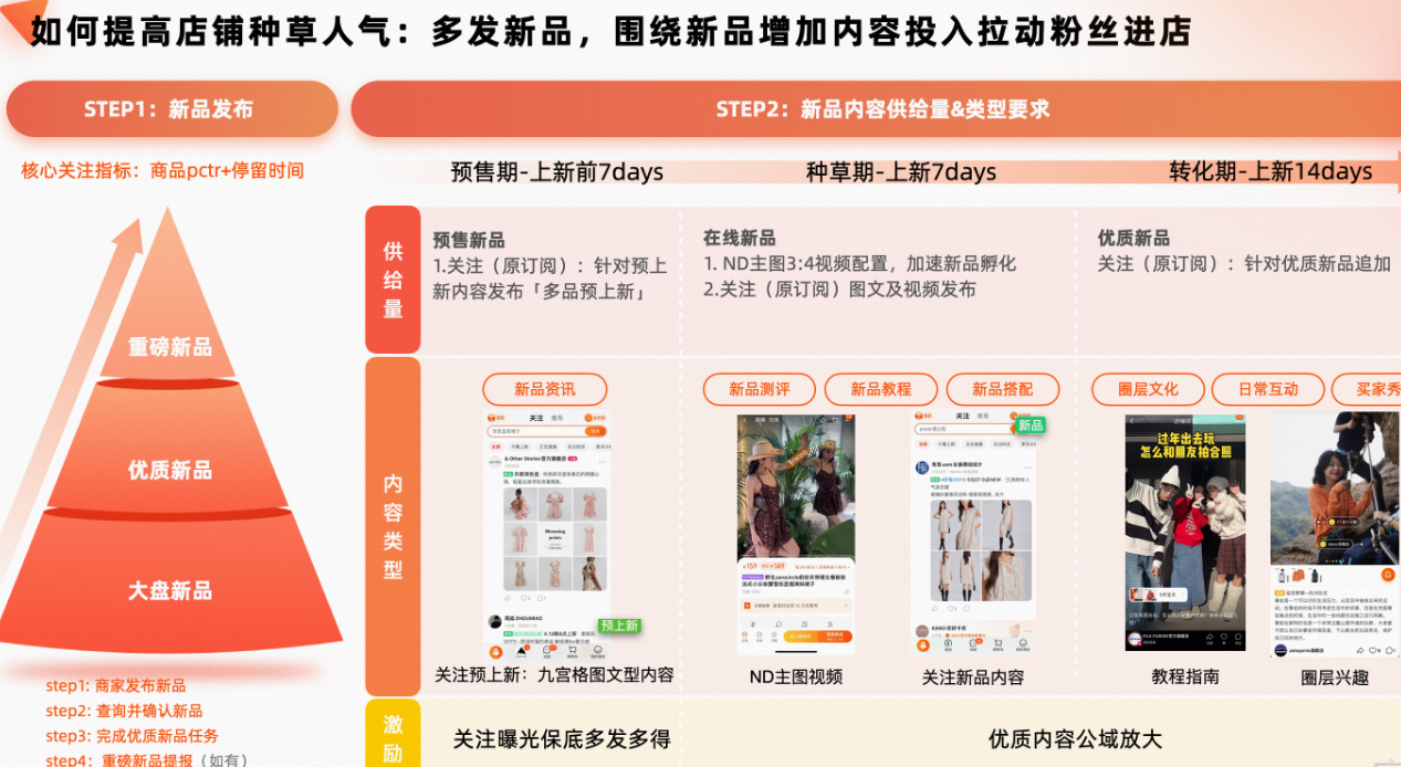 淘宝种草人气是什么？如何提升种草人气？