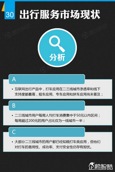纯干货：七大领域 最牛的二三线城市互联网跨界调查！