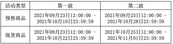 2021年天猫双十一招商活动来袭，来看具体活动规则
