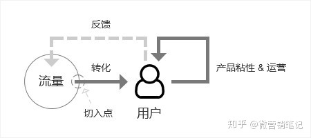 分析小红书用户运营模式以及其盈利模式