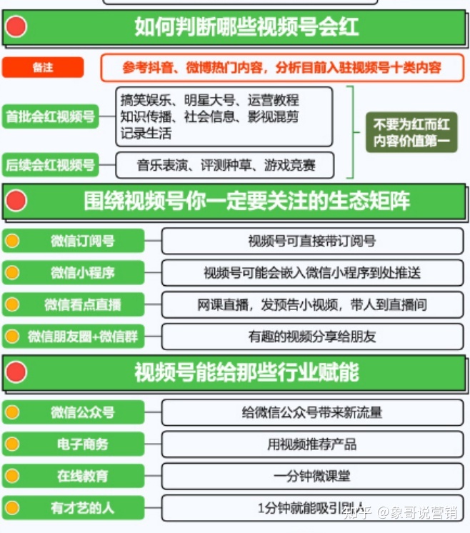 视频号运营地图完整版（建议收藏）