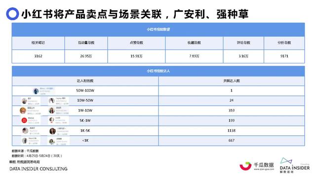 元气森林品牌营销方案