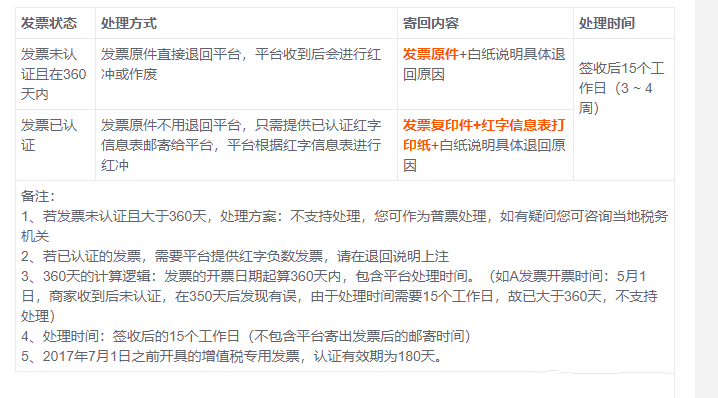 淘宝开的发票信息有错误应该怎么办？错误发票如何退票？