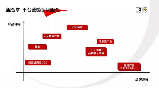 从新品到爆品的小红书营销