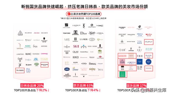 2022年小红书美妆营销解决方案