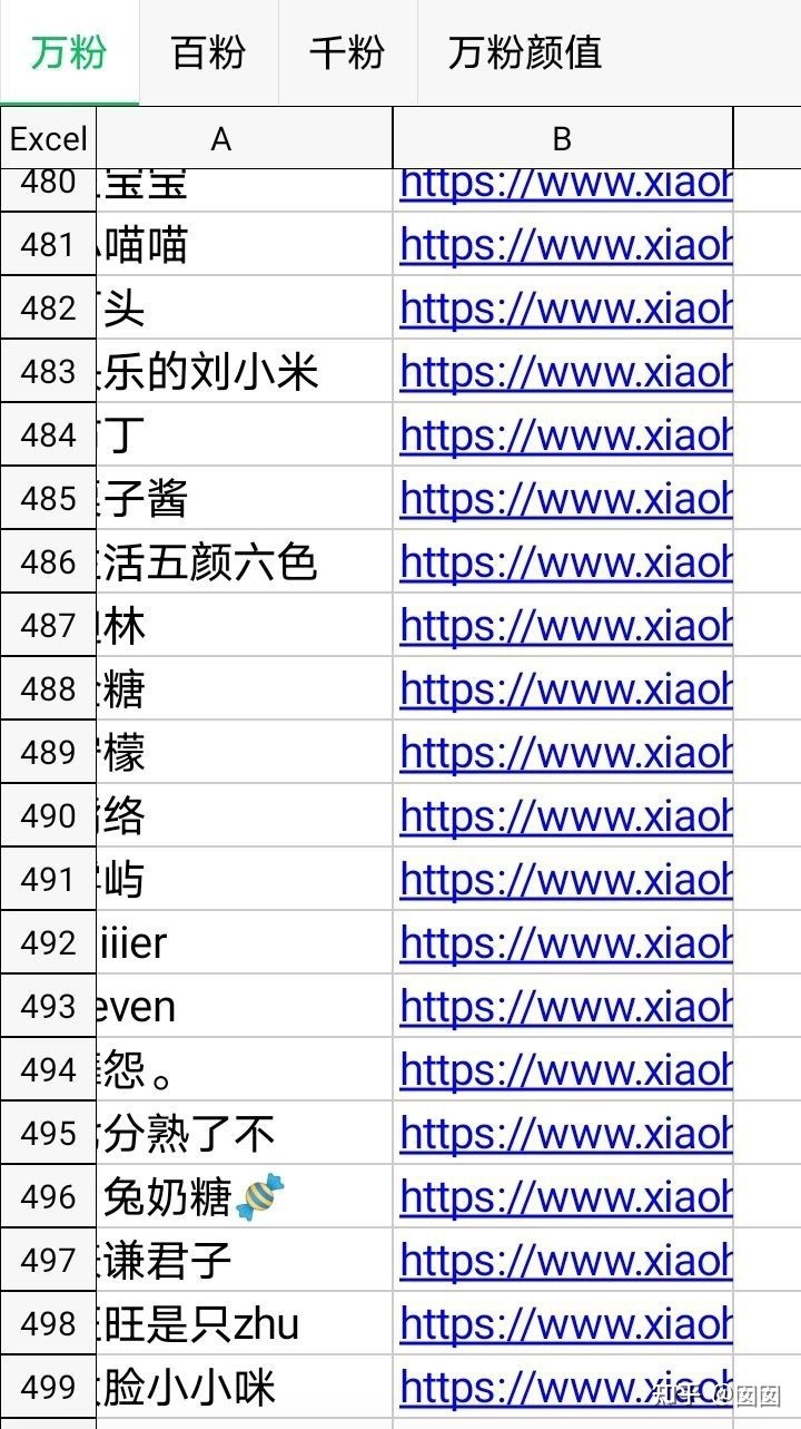 小红书素人推广怎么样?值不值得做 小红书素人推广怎么样?值不值得做