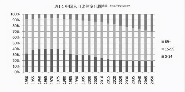 购物中心适老化设计与思考