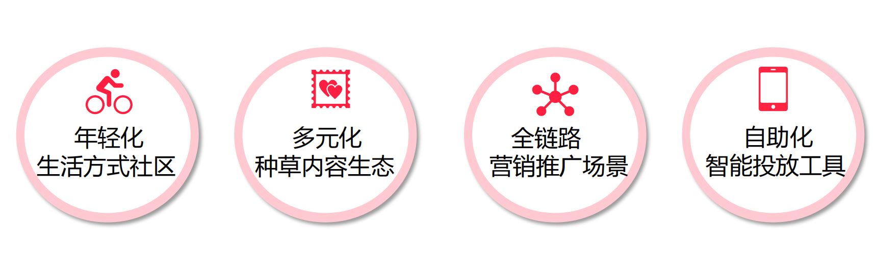 小红书薯条投放入门秘籍（新手小白投放薯条必看）