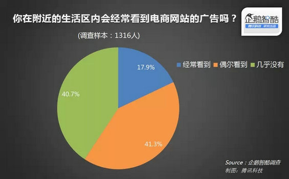 中国农村电商真相
