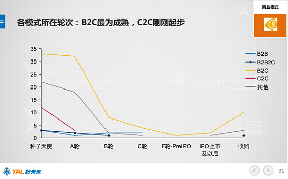 30张PPT让你看懂中国在线教育行业